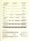 Beyer, Ferdinand - Preparatory School for the Piano, Opus 101 ed. Adolf Ruthardt (Vorschulle im klavierspiel)